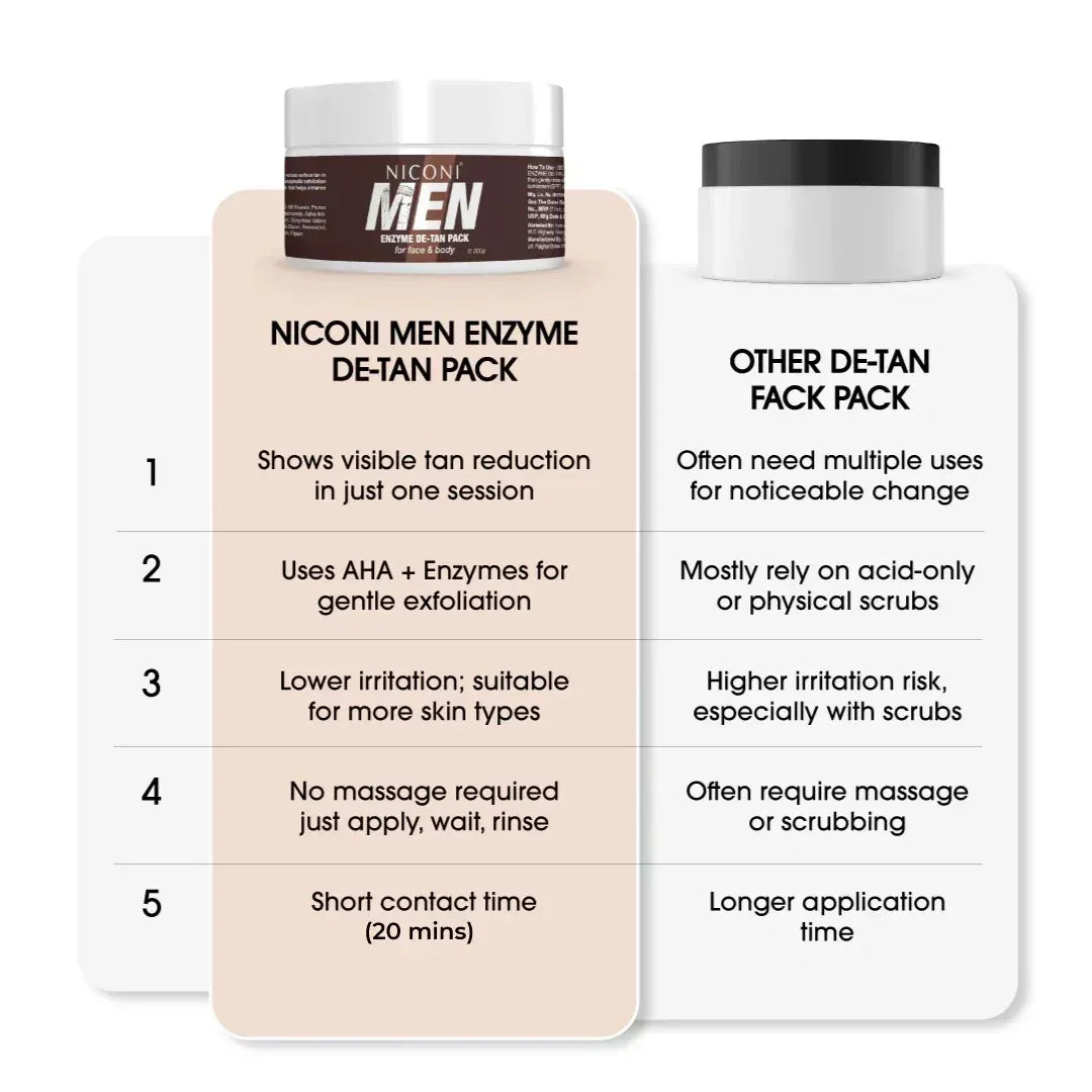 Men's Enzyme De- Tan Face Pack